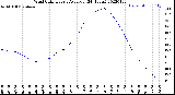 Milwaukee Weather Wind Chill<br>Hourly Average<br>(24 Hours)