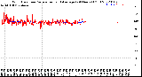 Milwaukee Weather Wind Direction<br>Normalized and Average<br>(24 Hours) (Old)