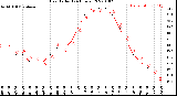 Milwaukee Weather Heat Index<br>(24 Hours)