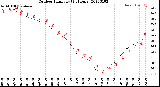 Milwaukee Weather Outdoor Humidity<br>(24 Hours)