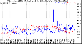 Milwaukee Weather Outdoor Humidity<br>At Daily High<br>Temperature<br>(Past Year)