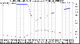 Milwaukee Weather Outdoor Humidity<br>vs Temperature<br>Every 5 Minutes