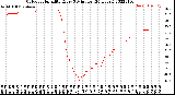 Milwaukee Weather Outdoor Humidity<br>Every 5 Minutes<br>(24 Hours)