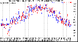 Milwaukee Weather Outdoor Temperature<br>Daily High<br>(Past/Previous Year)