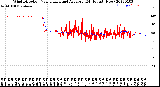 Milwaukee Weather Wind Direction<br>Normalized and Average<br>(24 Hours) (New)