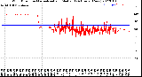 Milwaukee Weather Wind Direction<br>Normalized and Median<br>(24 Hours) (New)