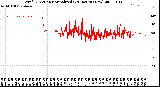 Milwaukee Weather Wind Direction<br>Normalized<br>(24 Hours) (New)