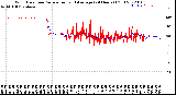 Milwaukee Weather Wind Direction<br>Normalized and Average<br>(24 Hours) (Old)