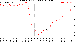 Milwaukee Weather Outdoor Humidity<br>(24 Hours)