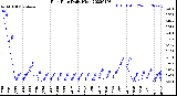 Milwaukee Weather Rain Rate<br>Daily High