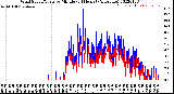 Milwaukee Weather Wind Speed/Gusts<br>by Minute<br>(24 Hours) (Alternate)