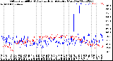 Milwaukee Weather Outdoor Humidity<br>At Daily High<br>Temperature<br>(Past Year)