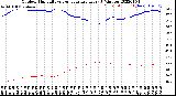 Milwaukee Weather Outdoor Humidity<br>vs Temperature<br>Every 5 Minutes