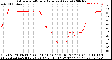 Milwaukee Weather Outdoor Humidity<br>Every 5 Minutes<br>(24 Hours)