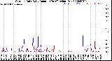 Milwaukee Weather Outdoor Rain<br>Daily Amount<br>(Past/Previous Year)