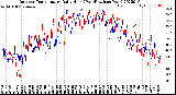 Milwaukee Weather Outdoor Temperature<br>Daily High<br>(Past/Previous Year)