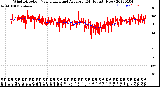 Milwaukee Weather Wind Direction<br>Normalized and Average<br>(24 Hours) (New)