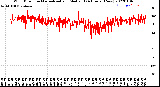 Milwaukee Weather Wind Direction<br>Normalized and Median<br>(24 Hours) (New)