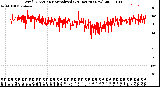 Milwaukee Weather Wind Direction<br>Normalized<br>(24 Hours) (New)