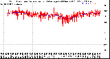 Milwaukee Weather Wind Direction<br>Normalized and Average<br>(24 Hours) (Old)