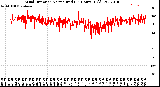 Milwaukee Weather Wind Direction<br>Normalized<br>(24 Hours) (Old)