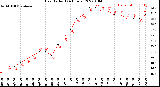 Milwaukee Weather Heat Index<br>(24 Hours)