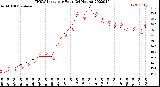 Milwaukee Weather THSW Index<br>per Hour<br>(24 Hours)