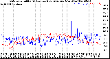 Milwaukee Weather Outdoor Humidity<br>At Daily High<br>Temperature<br>(Past Year)