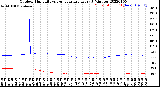 Milwaukee Weather Outdoor Humidity<br>vs Temperature<br>Every 5 Minutes