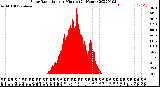 Milwaukee Weather Solar Radiation<br>per Minute<br>(24 Hours)