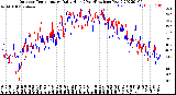 Milwaukee Weather Outdoor Temperature<br>Daily High<br>(Past/Previous Year)