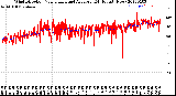 Milwaukee Weather Wind Direction<br>Normalized and Average<br>(24 Hours) (New)