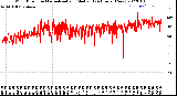 Milwaukee Weather Wind Direction<br>Normalized and Median<br>(24 Hours) (New)