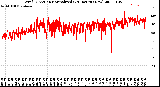 Milwaukee Weather Wind Direction<br>Normalized<br>(24 Hours) (New)