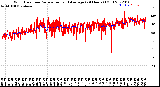 Milwaukee Weather Wind Direction<br>Normalized and Average<br>(24 Hours) (Old)