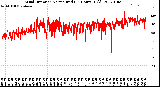 Milwaukee Weather Wind Direction<br>Normalized<br>(24 Hours) (Old)