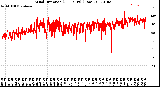 Milwaukee Weather Wind Direction<br>(24 Hours) (Raw)