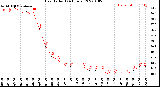 Milwaukee Weather Heat Index<br>(24 Hours)