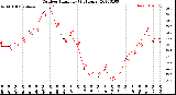 Milwaukee Weather Outdoor Humidity<br>(24 Hours)