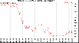 Milwaukee Weather THSW Index<br>per Hour<br>(24 Hours)