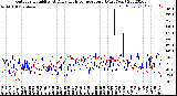 Milwaukee Weather Outdoor Humidity<br>At Daily High<br>Temperature<br>(Past Year)