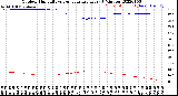 Milwaukee Weather Outdoor Humidity<br>vs Temperature<br>Every 5 Minutes