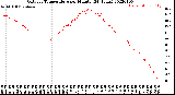 Milwaukee Weather Outdoor Temperature<br>per Minute<br>(24 Hours)