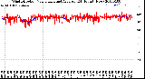 Milwaukee Weather Wind Direction<br>Normalized and Average<br>(24 Hours) (New)