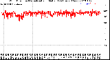 Milwaukee Weather Wind Direction<br>Normalized and Median<br>(24 Hours) (New)