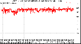 Milwaukee Weather Wind Direction<br>Normalized<br>(24 Hours) (New)