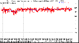 Milwaukee Weather Wind Direction<br>Normalized and Average<br>(24 Hours) (Old)