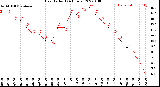 Milwaukee Weather Heat Index<br>(24 Hours)