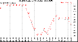 Milwaukee Weather Outdoor Humidity<br>(24 Hours)