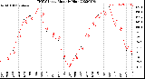 Milwaukee Weather THSW Index<br>Monthly High